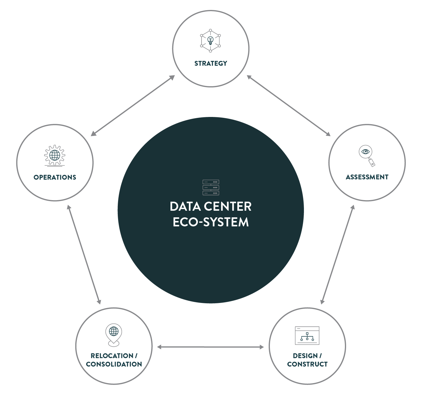 Data Center Services